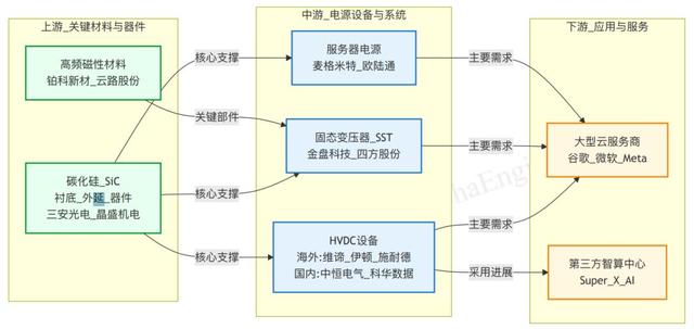 英伟达发布800V白皮书