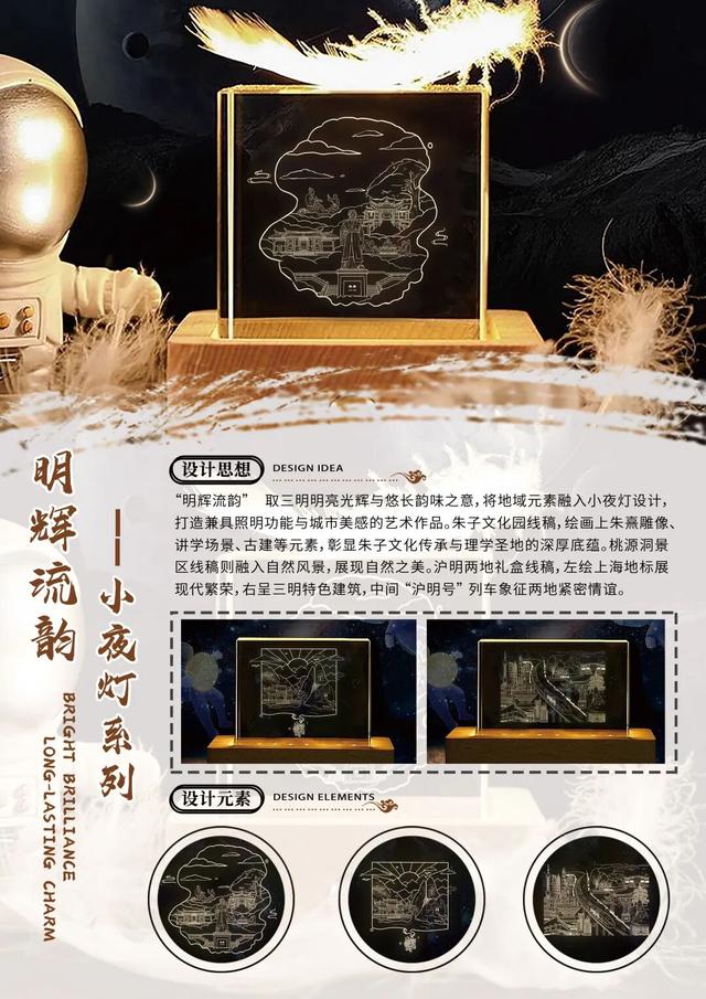 三明过年·马上有福 | “沪明城市礼物”联袂“绿都明品”—三明文创旅游商品设计大赛入围作品揭晓，快来“淘福礼”！