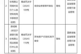 因异地非持牌机构整改不到位等行为违规，宁波银行收到超百万元罚单｜大鱼财经图片
