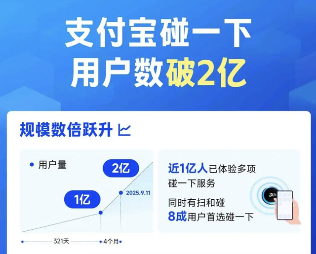 深观察｜“碰一下”卷出支付新江湖？支付权柄拉锯赛开启