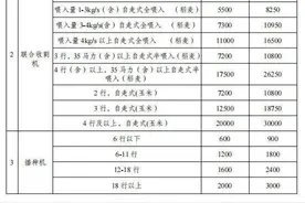 农机报废补贴来了！四川公布农业机械报废更新补贴方案图片