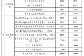 农机报废补贴来了！四川公布农业机械报废更新补贴方案图片