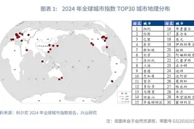 宏观市场丨国内外“湾区经济”概况与文献综述图片