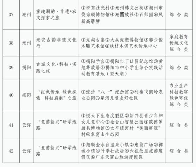 趁着暑假来解锁！广东选出42条儿童友好精品路线