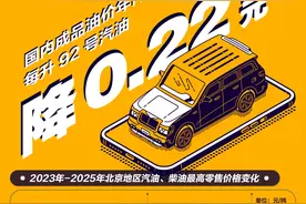 一图看懂｜国内成品油价迎年内最大降幅 汽油每吨下调280元图片