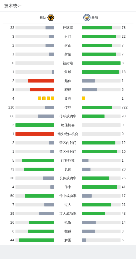 剑南春｜曼城2-1逆转狼队，格瓦迪奥尔世界波，斯通斯绝杀