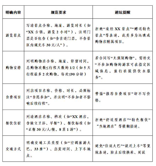 温馨提示 | 旅游如何“避坑”？这份指南请收好