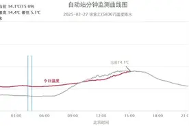 明天最高温22度！昼夜温差巨大，洋葱式穿衣法用起来图片