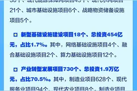 1037个！2025年河南省重点建设项目名单出炉图片