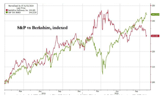 27000亿现金，巴菲特如此操作，意味着什么？