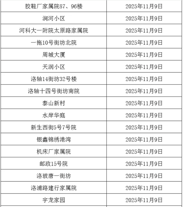 事关供暖！分批开阀！这些小区注意→