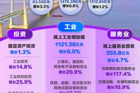南方观察｜中山：超越自我，改革向前图片