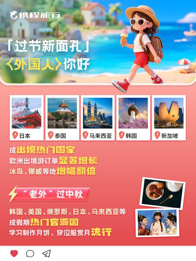 酒店预订量飘红、人气值拉满！TOP10、TOP5重庆全都榜上有名