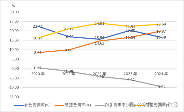 电魂网络上半年预亏千万！核心产品《梦三国》“独木难支”显颓势