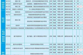 53人！网络空间部队信息工程大学发布在湘本科青年学员招生计划 | 2025升学季·高考图片