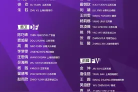 中国女足新一期大名单出炉，江苏女足7人入选图片