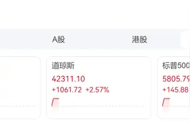 深夜大涨！中概股爆发，阿里巴巴、京东涨超6%！特朗普要把美国药价降低30%至80%，美股医药股开盘下跌图片