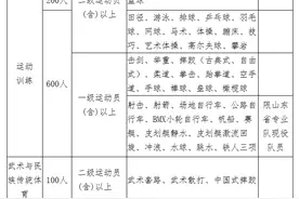 2025体育单招|山东体育学院体育单招拟招1100人图片