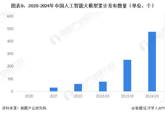 看好中国！英伟达黄仁勋：中国拥有全球50%AI研究员，多数领先开源模型都是中国创建【附人工智能行业市场分析】