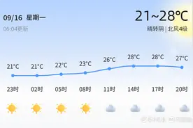 日照今日晴转阴，市民出行需留意天气变化图片