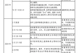 2024年高考报名11月9日启动，具体流程公布→图片