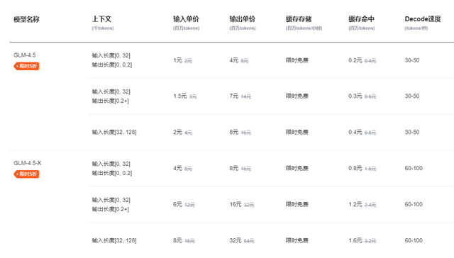 “涨价潮”来袭！DeepSeek领涨，国产大模型告别价格战？​