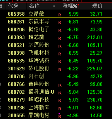 A股今天为何下跌