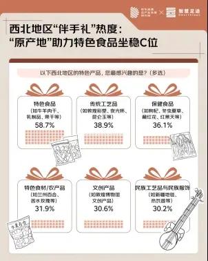京东三季度消费观察:大西北的“暑期流量密码”