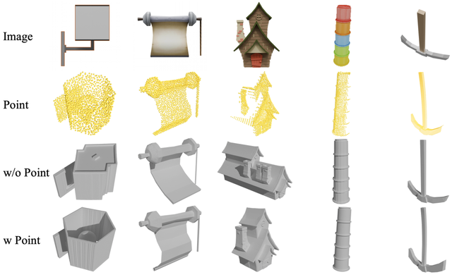 腾讯混元 3D 开源 + 2：瞄准游戏建模、3D 打印