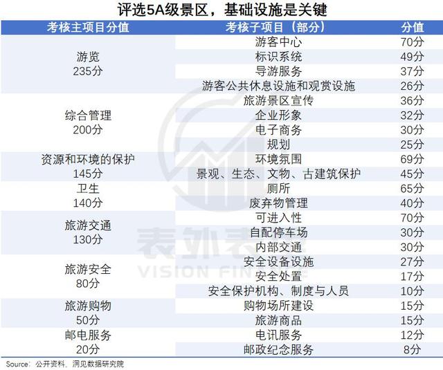 5A景区，正在被抛弃