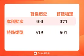 广西2024高考分数线出炉图片