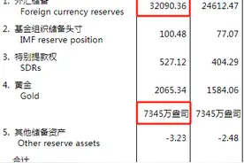 中国央行连续三个月增持黄金，外储规模高于3.2万亿美元图片