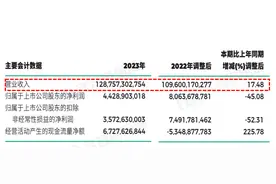 广汽集团2023年员工薪酬和人效图片