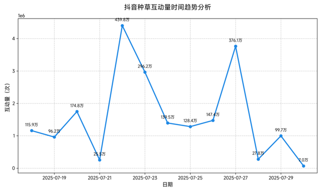 从“防御塔”梗到百亿级流量的公益广告，地标景区如何玩转年轻人的口碑营销？