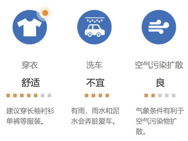 如何拥有一个完美的周末？
