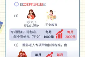 一图了解｜综合所得相关个人所得税政策图片
