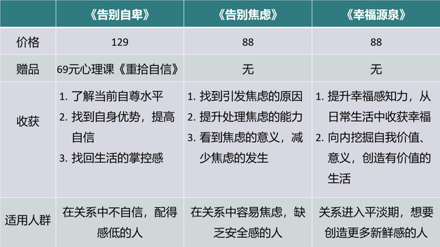 怎么谈恋爱，才能越谈越爱？