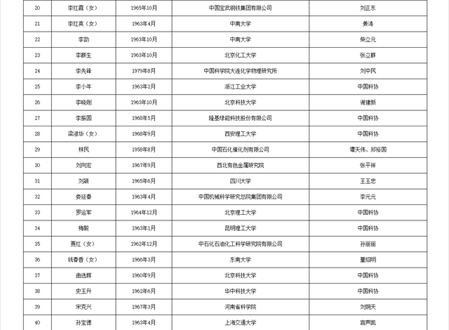 关于公布中国工程院2025年院士增选有效候选人名单的公告