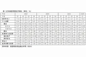 国际锐评丨美国一季度GDP负增长，关税政策效应提前显现图片