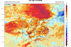 “火箭式”升温！北京28日达到巅峰！图片