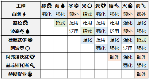 简单梳理《黑帝斯 2》的武器和祝福