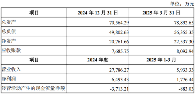 5.3亿！江苏半导体设备企业跨界卖身