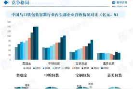 1190亿个易拉罐背后的百亿商战：中粮包装私有化生变，奥瑞金拟全面要约收购图片