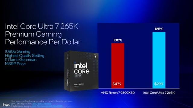 资料称英特尔Arrow Lake游戏性价比优于AMD Ryzen 9000