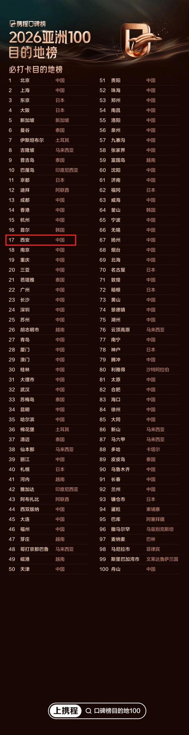 曲江这些地方入选重磅榜单！