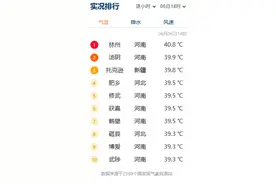 这3天河南到底有多热！全国高温榜出炉，“完爆”新疆，“碾压”河北、山东！图片