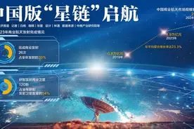 千帆星座开启组网 中国版“星链”掘金千亿级市场图片