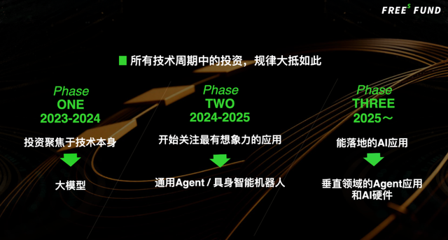 峰瑞资本李丰：为何这轮全球AI浪潮热度如此空前？ | 深度
