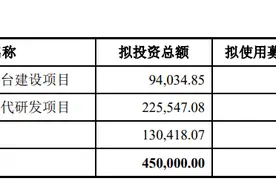 盛美上海定增45亿获受理，成今年第一大半导体定增图片