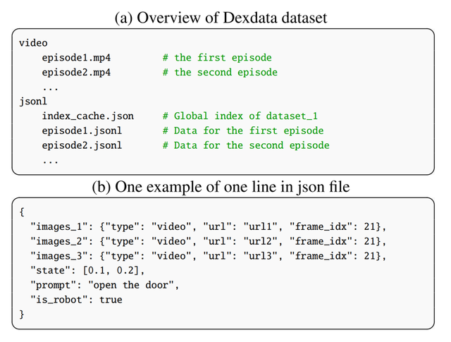 复现效果差、环境配到崩？Dexbotic：为开发者而生的具身智能代码库